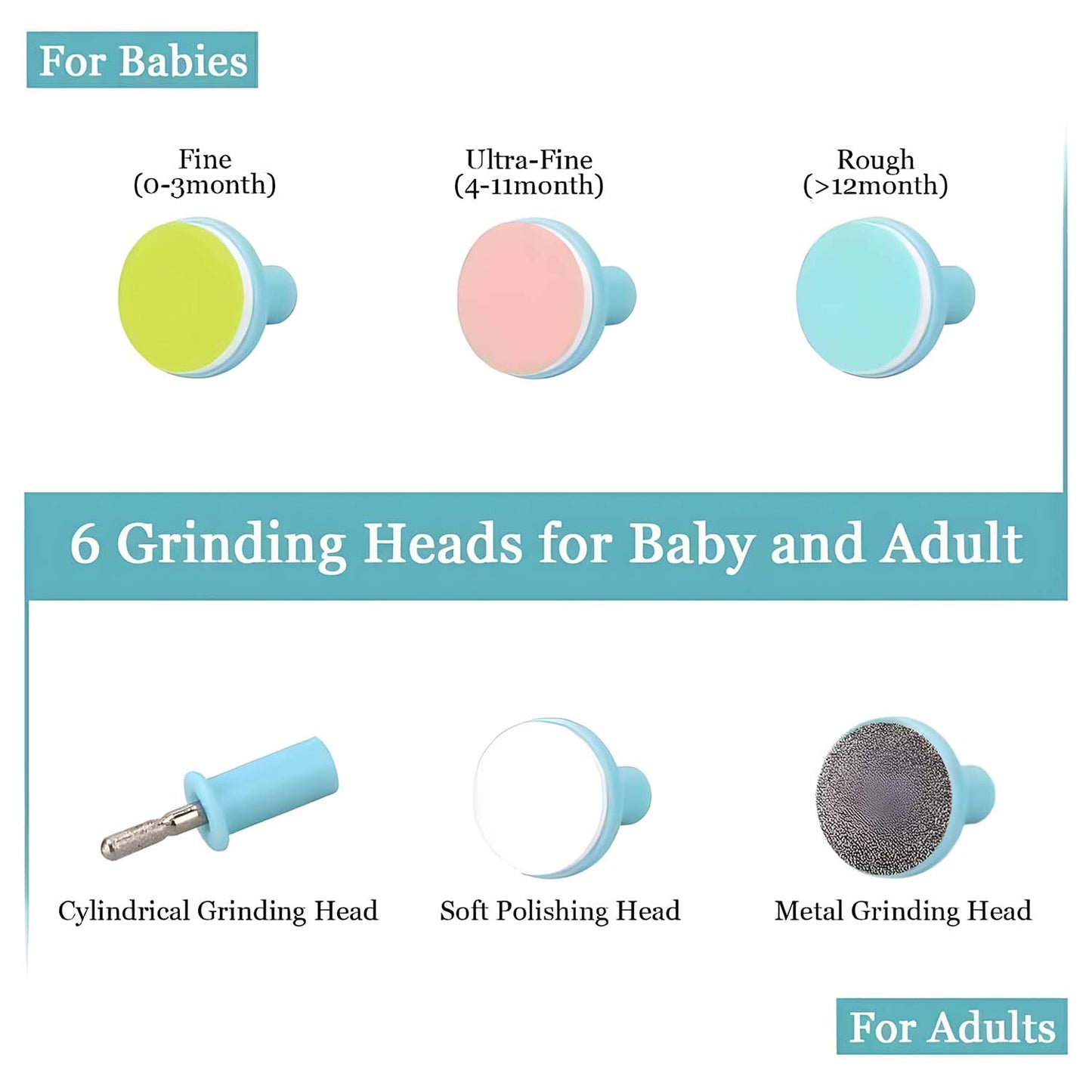 Electric Baby Nail Trimmer – Gentle 6-in-1 Care | Babyova
